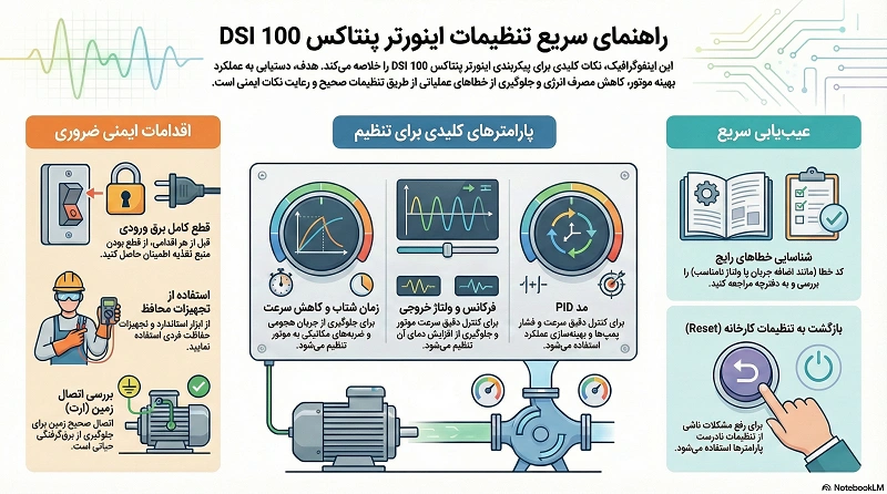 تنظیمات اینورتر پنتاکس dsi 100